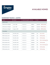 Goodnight Ranch - Available Inventory