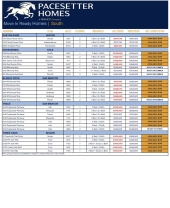 ATX Regional Inventory South
