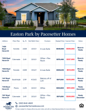 Easton Park Inventory