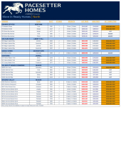 North Austin Inventory