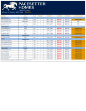 South Austin Inventory