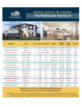 Available Inventory at Patterson Ranch