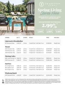 Homes Ready Now in Prosper & Celina with Rate Buydown