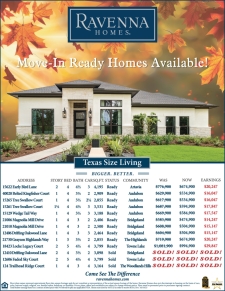 Available Inventory