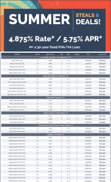 4.875%* Fixed Rate* on Move-in Ready Homes