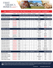 Available Inventory