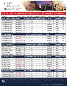 Available Inventory - Up to 4% Commission!