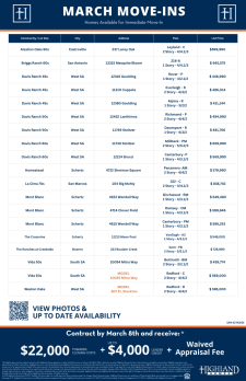 Receive $22K on March Move-In Ready Homes!