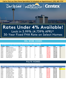 San Antonio Inventory