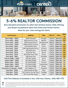 5-6% Commission Available on 20 SA Homes!