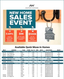 Available Inventory - New Home Sales Event