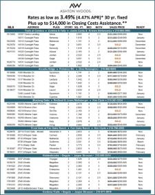 Available Inventory, Rates as low as 3.49%* Fixed