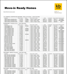 Available Inventory from KB Home