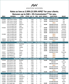 Up to $4K Bonuses + 3% Commission!