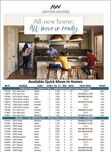 We Have Move-In Ready Homes For Your Buyers!
