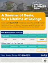 Save on Interest with Brohn!