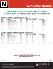 Newmark Communities All Inventory