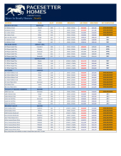 North Austin Inventory