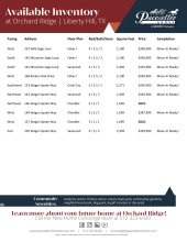 Orchard Ridge Inventory