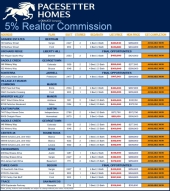 Realtors, Earn 5% on Select Pacesetter Homes! 🏡✨