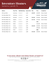 Sonterra Inventory