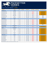 South Austin Inventory