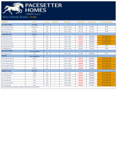 South Austin Inventory