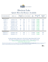 Available Inventory at Horizon Lake