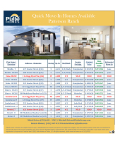 Available Inventory at Patterson Ranch