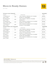 Preserve & Preserve Estates - Justin, TX - MIR Prices