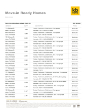 Sierra Vista at Kelly Ranch - Aledo, TX - MIR Prices