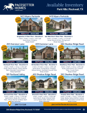 Park Hills Inventory