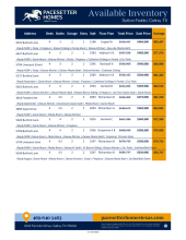 Sutton Fields Inventory