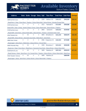 Sutton Fields Inventory