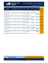 Sutton Fields Inventory