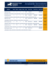 Sutton Fields Inventory