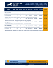 Sutton Fields Inventory