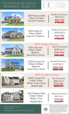 $10,000 Realtor Bonus in Chatham Reserve