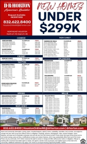 Homes Under $299K Across Northeast Houston