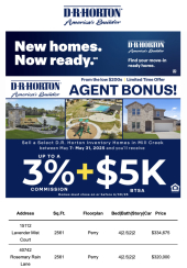 Up to 3% + $5K BTSA in Mill Creek