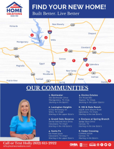 Community Map