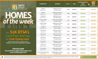 $5K BTSA's | Low Fixed-Rates | Closing Costs