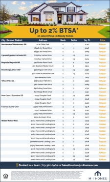 Up to 2% BTSA* On Select Homes and Communities!