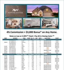 Available Inventory - 4% Commission + $3k Bonus