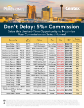 5% Commission on Select Homes