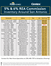 5% and 6% REA Commission