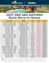 East San Antonio Inventory