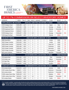 Available Inventory - Up to 7% Commission!