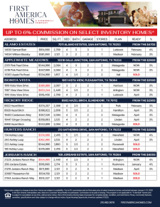 Available Inventory - Up to 6% Commission!