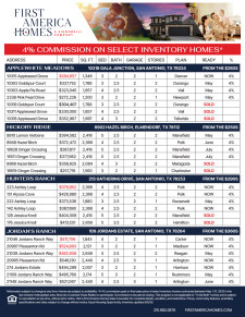 Available Inventory - Up to 4% Commission!